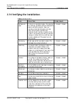 Preview for 66 page of Huawei NetCol8000-A013 User Manual