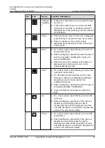 Preview for 68 page of Huawei NetCol8000-A013 User Manual