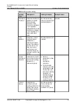 Preview for 77 page of Huawei NetCol8000-A013 User Manual