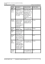 Preview for 78 page of Huawei NetCol8000-A013 User Manual