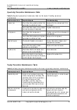 Preview for 86 page of Huawei NetCol8000-A013 User Manual