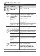 Preview for 89 page of Huawei NetCol8000-A013 User Manual