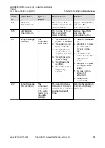 Preview for 92 page of Huawei NetCol8000-A013 User Manual