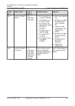 Preview for 94 page of Huawei NetCol8000-A013 User Manual