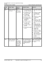 Preview for 96 page of Huawei NetCol8000-A013 User Manual