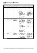 Preview for 97 page of Huawei NetCol8000-A013 User Manual