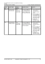 Preview for 98 page of Huawei NetCol8000-A013 User Manual