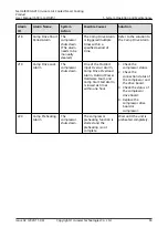 Preview for 100 page of Huawei NetCol8000-A013 User Manual