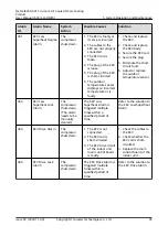 Preview for 102 page of Huawei NetCol8000-A013 User Manual