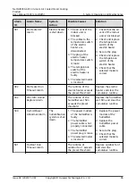 Preview for 103 page of Huawei NetCol8000-A013 User Manual