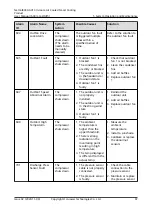 Preview for 104 page of Huawei NetCol8000-A013 User Manual