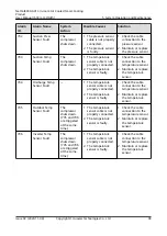 Preview for 105 page of Huawei NetCol8000-A013 User Manual