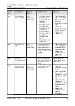 Preview for 106 page of Huawei NetCol8000-A013 User Manual