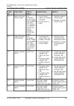 Preview for 107 page of Huawei NetCol8000-A013 User Manual