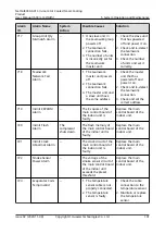 Preview for 108 page of Huawei NetCol8000-A013 User Manual