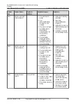 Preview for 110 page of Huawei NetCol8000-A013 User Manual