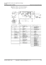 Preview for 171 page of Huawei NetCol8000-A013 User Manual