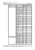 Preview for 173 page of Huawei NetCol8000-A013 User Manual