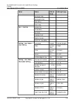 Preview for 174 page of Huawei NetCol8000-A013 User Manual