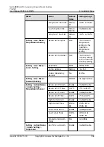 Preview for 175 page of Huawei NetCol8000-A013 User Manual