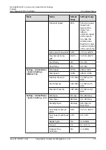 Preview for 179 page of Huawei NetCol8000-A013 User Manual