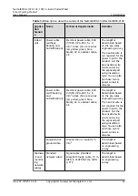 Preview for 52 page of Huawei NetCol8000-C070 User Manual