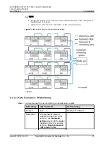 Preview for 80 page of Huawei NetCol8000-C070 User Manual