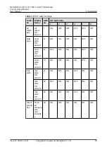Preview for 88 page of Huawei NetCol8000-C070 User Manual