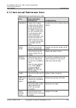 Preview for 146 page of Huawei NetCol8000-C070 User Manual