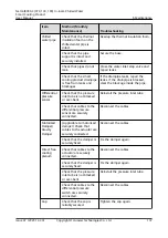 Preview for 147 page of Huawei NetCol8000-C070 User Manual