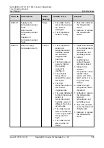 Preview for 149 page of Huawei NetCol8000-C070 User Manual