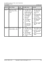 Preview for 152 page of Huawei NetCol8000-C070 User Manual