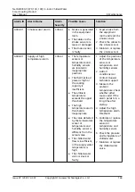 Preview for 154 page of Huawei NetCol8000-C070 User Manual