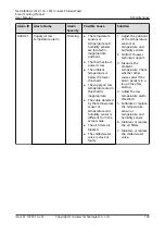 Preview for 155 page of Huawei NetCol8000-C070 User Manual