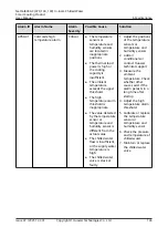 Preview for 156 page of Huawei NetCol8000-C070 User Manual