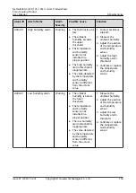 Preview for 160 page of Huawei NetCol8000-C070 User Manual