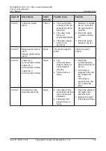 Preview for 162 page of Huawei NetCol8000-C070 User Manual