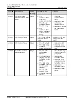 Preview for 163 page of Huawei NetCol8000-C070 User Manual