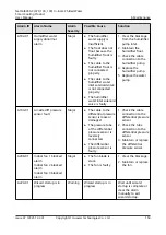 Preview for 164 page of Huawei NetCol8000-C070 User Manual