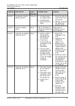 Preview for 165 page of Huawei NetCol8000-C070 User Manual