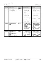 Preview for 166 page of Huawei NetCol8000-C070 User Manual