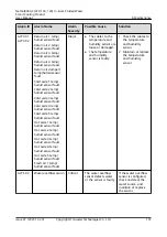 Preview for 167 page of Huawei NetCol8000-C070 User Manual