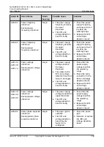 Preview for 168 page of Huawei NetCol8000-C070 User Manual