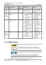 Preview for 169 page of Huawei NetCol8000-C070 User Manual