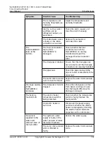 Preview for 171 page of Huawei NetCol8000-C070 User Manual