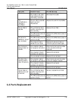 Preview for 172 page of Huawei NetCol8000-C070 User Manual