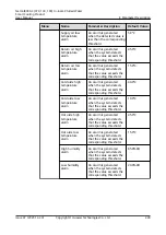 Preview for 238 page of Huawei NetCol8000-C070 User Manual