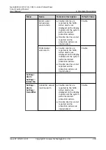 Preview for 240 page of Huawei NetCol8000-C070 User Manual