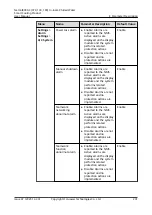 Preview for 241 page of Huawei NetCol8000-C070 User Manual