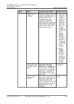 Preview for 243 page of Huawei NetCol8000-C070 User Manual